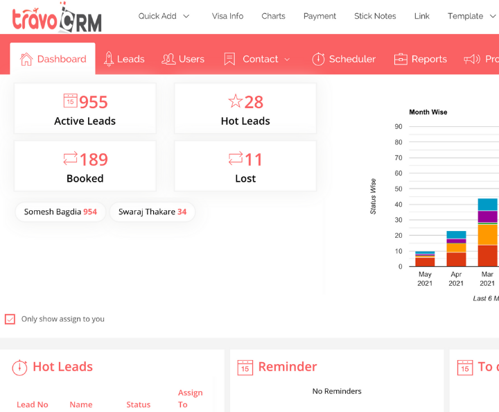 TravoCRM Dashboard