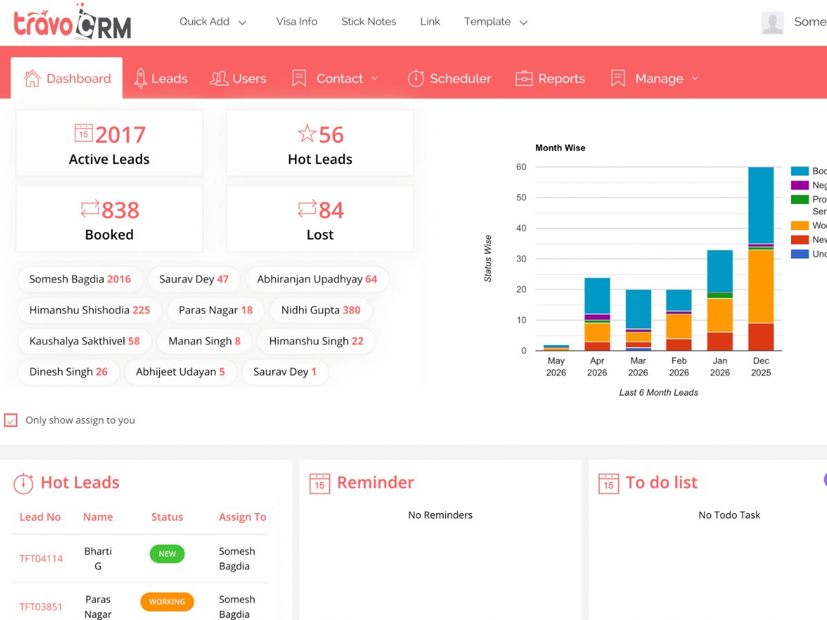 TravoCRM dashboard